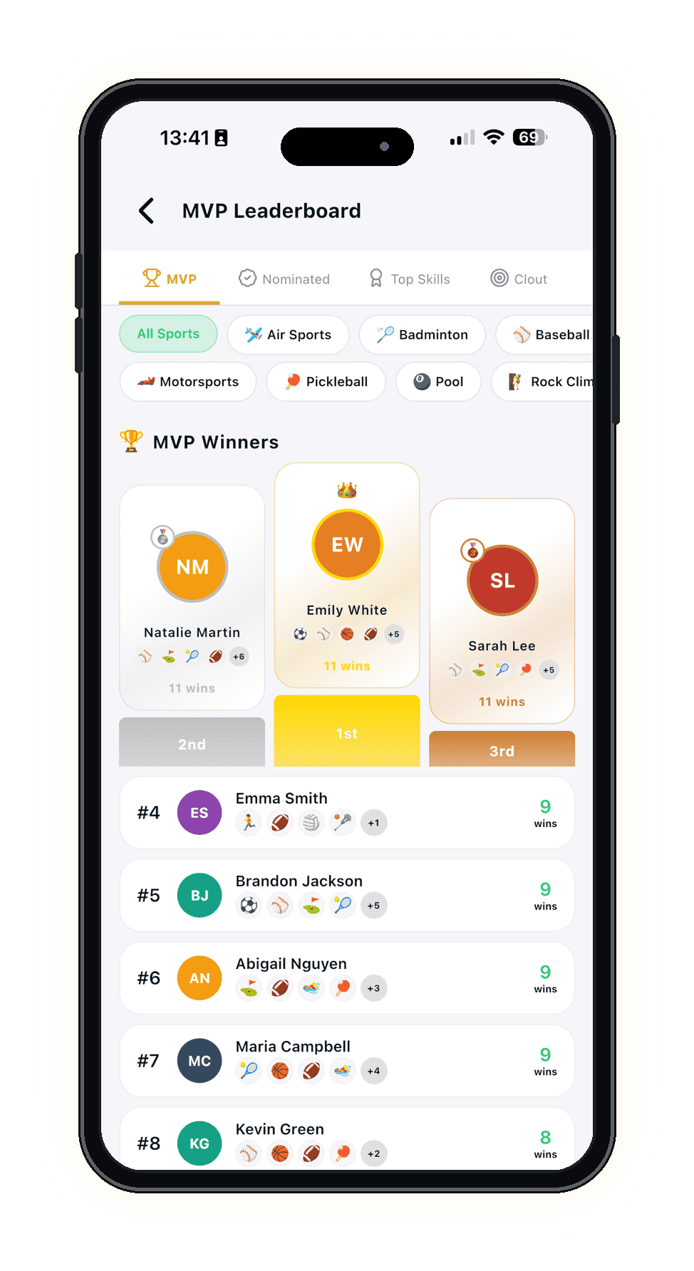 The SpoVote MVP leaderboard showing ranked players
